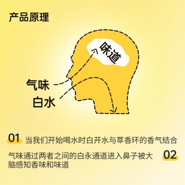 Angie· AromaCup香環白水喝出果汁玩味萃香環水杯便攜飲料氣味吸管 - 图片 6
