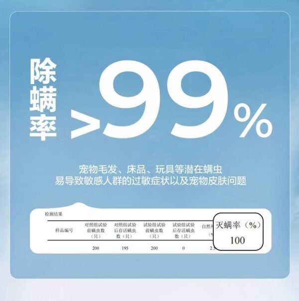 Angie·NoRinse寵物擦浴玻尿酸鈉寵物免洗擦浴精華貓咪狗狗洗澡清潔抑菌 - 图片 6