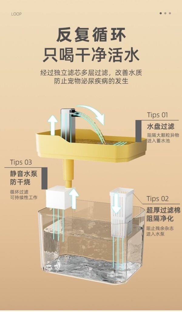 Angie·貓咪飲水機自動循環流動飲水器小貓喝水器狗狗水盆餵水碗寵物用品 - 图片 4