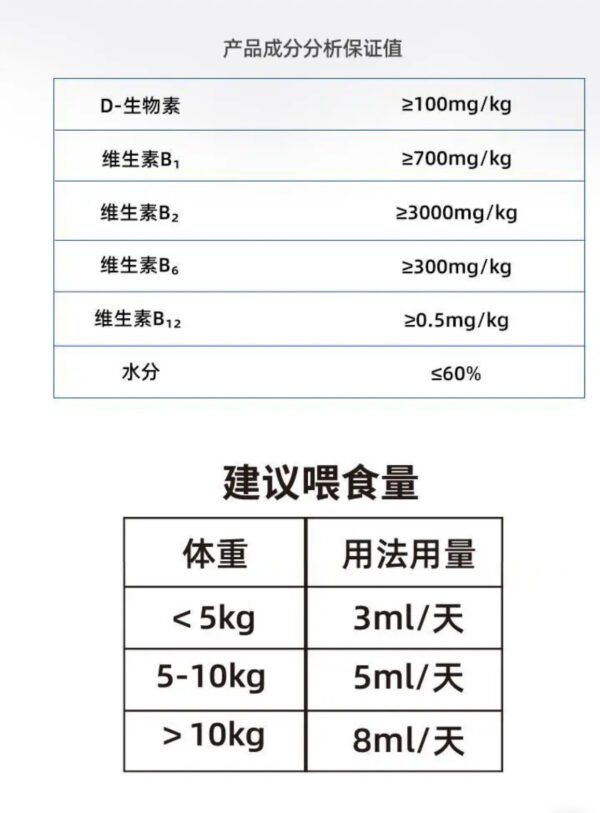 Angie·PetriBiotinD生物素告別掉毛怪美毛爆毛貓狗通用 - 图片 7