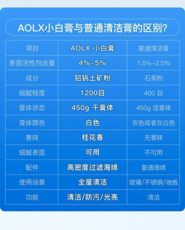 Angie·ShineAway懶人小白膏小白鞋去污玻璃水垢清潔水漬清潔養護拋 - 图片 6