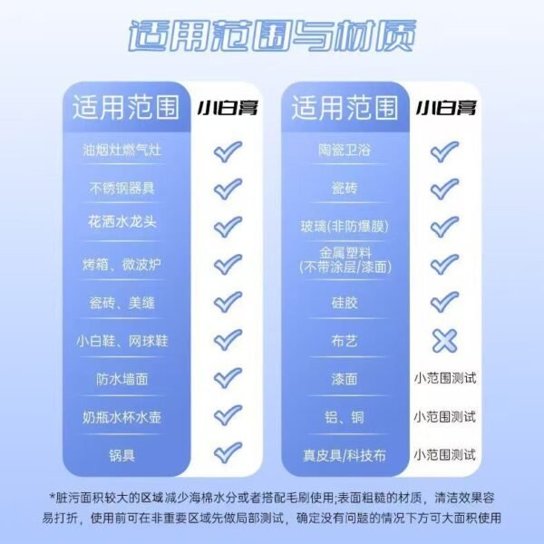 Angie·ShineAway懶人小白膏小白鞋去污玻璃水垢清潔水漬清潔養護拋 - 图片 7