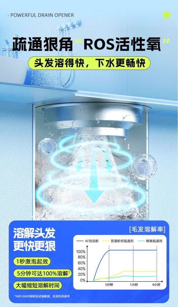 Angie·Foam Flush管道疏通泡泡粉強效除臭除異味廁所廚房下水道疏通劑 - 图片 5