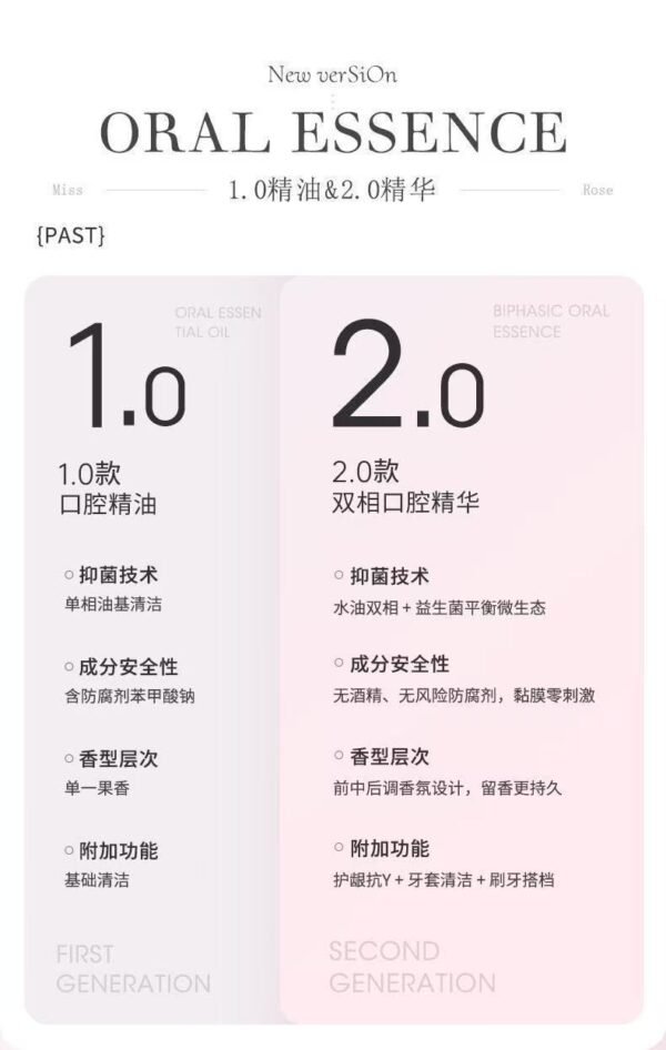 Angie.PureFresh口腔精油護理護齦清潔牙齒潔白煥白口氣清新亮齒漱口油 (复制) - 图片 6