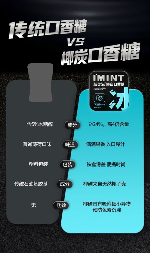 Angie.I'MINT口香糖無糖木糖醇清爽持久清新口氣上班開車約會常備 - 图片 4